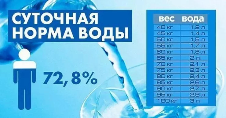 Càlcul del consum d'aigua